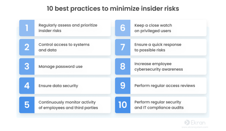 Insider Risk Management Fundamentals: 10 Best Security Practices for ...